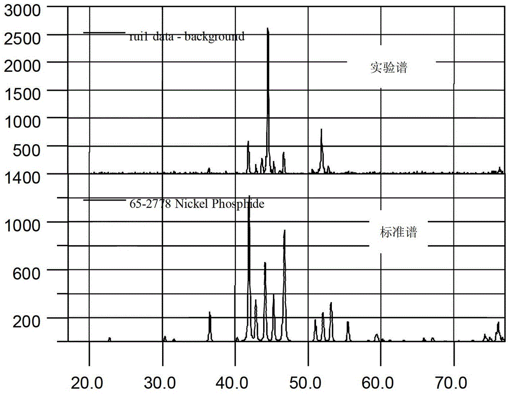 Ni-Cu-P-Ce alloy plating layer and preparation process