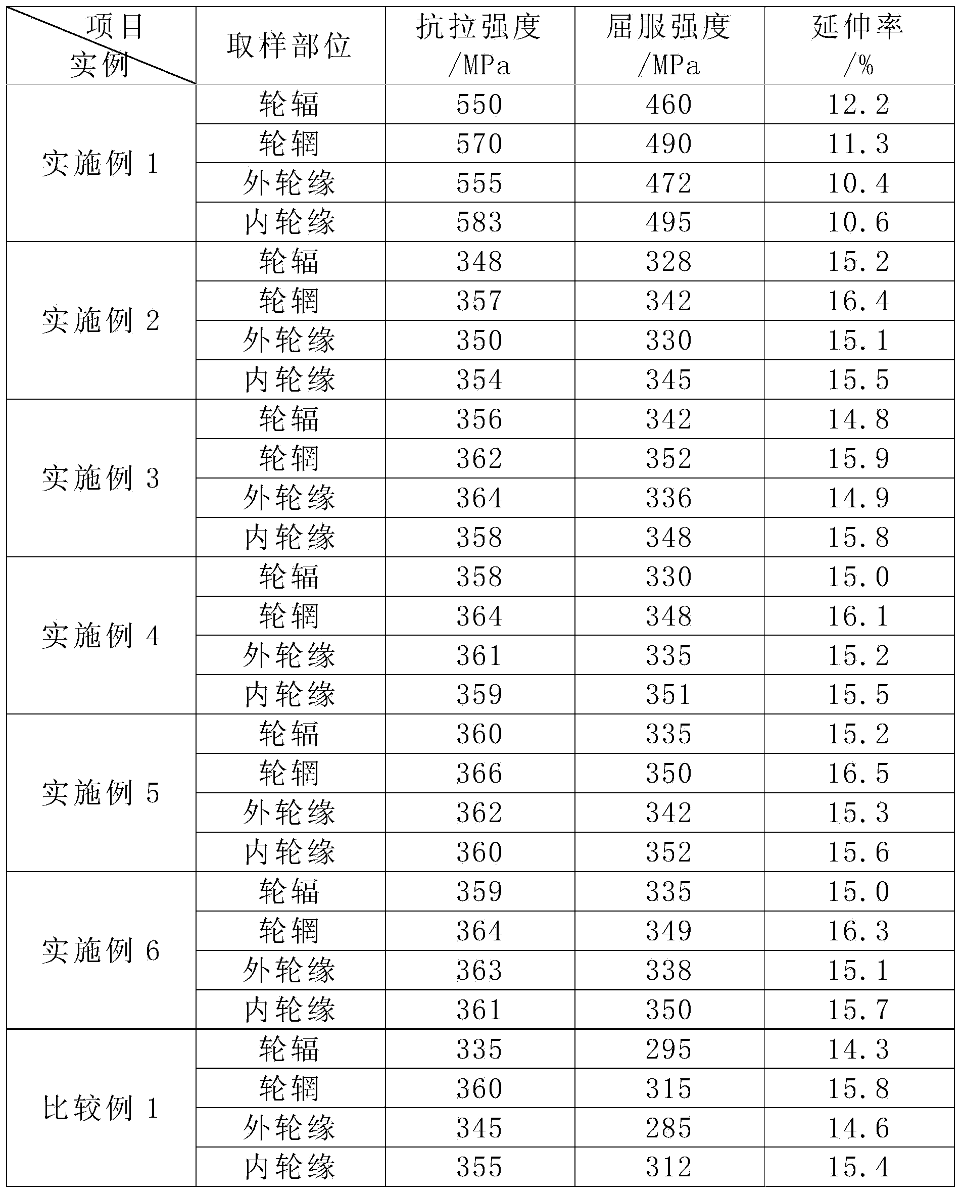 Manufacturing method of rotationally-forged aluminum alloy hub