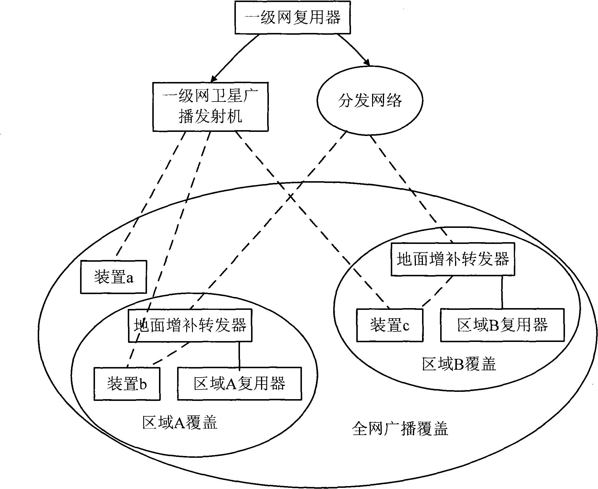 Method for switching mobile multimedia broadcasting services and corresponding receiving device