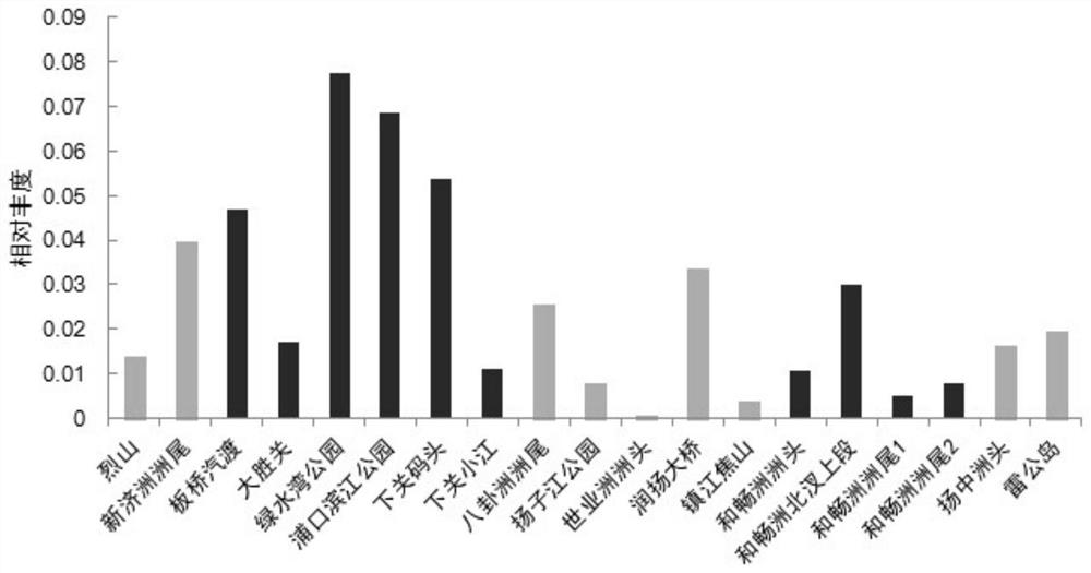 Address selection method for aquatic animal ex-situ conservation