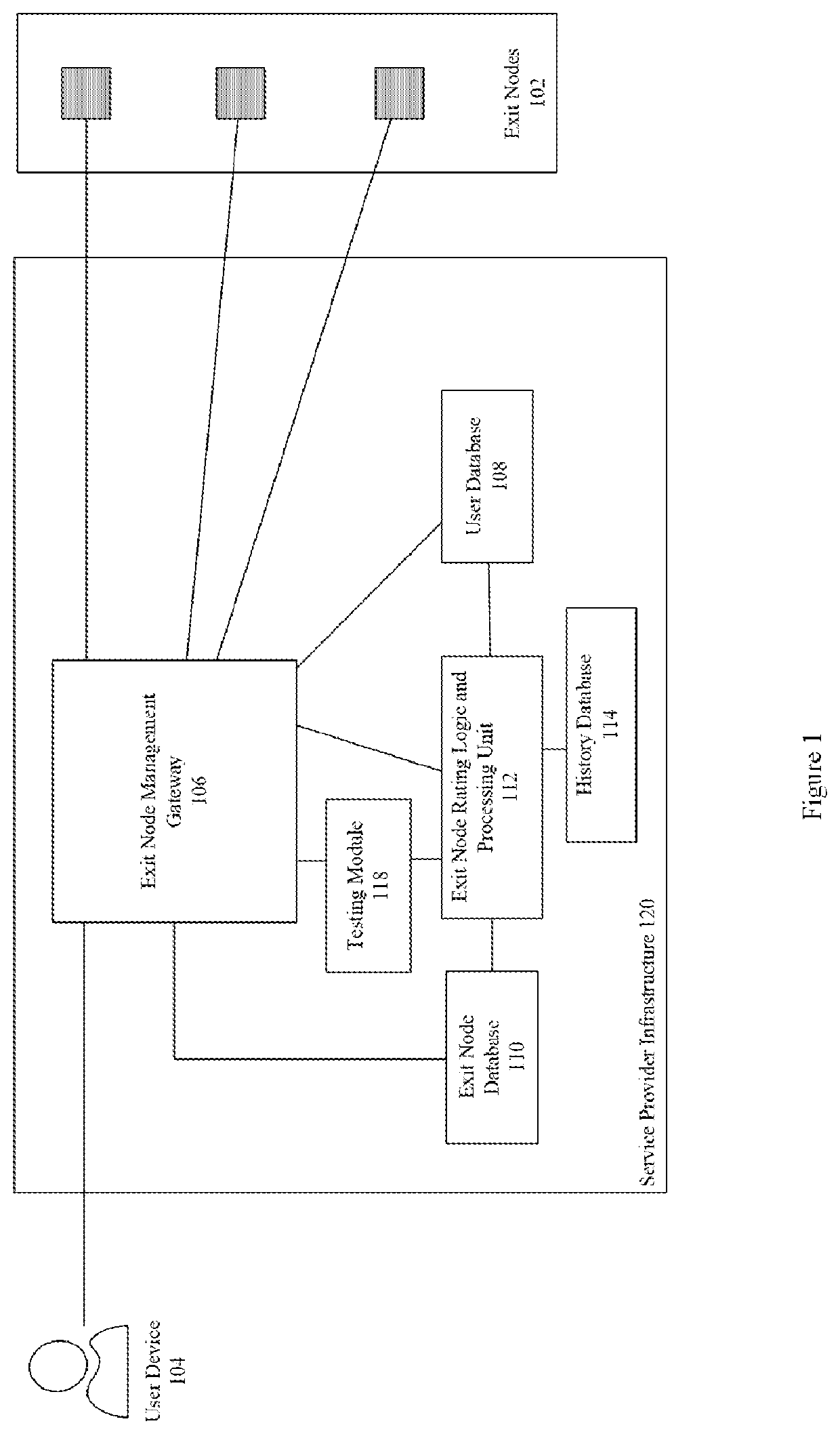 Curating proxy server pools