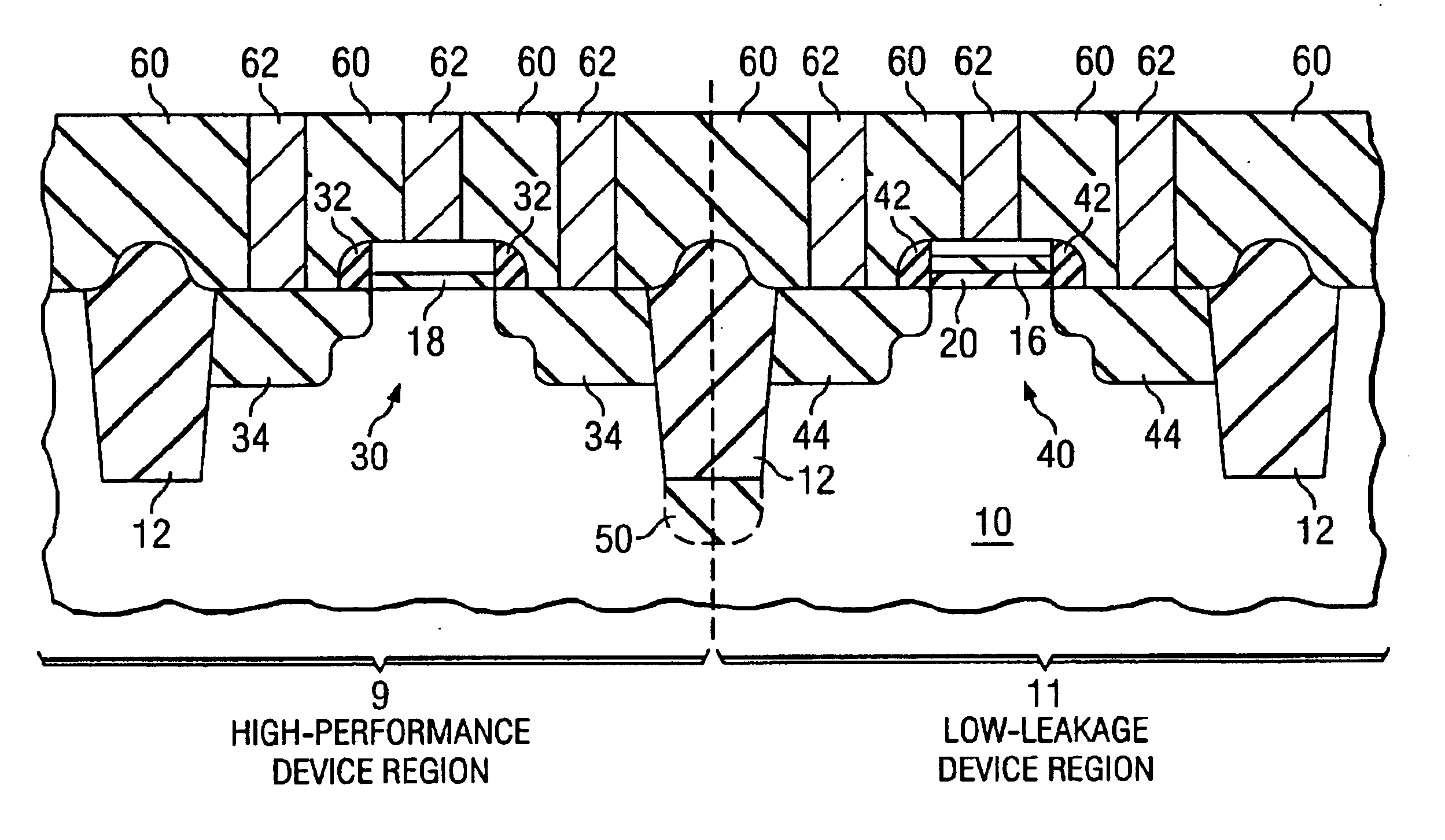 Semiconductor chip with gate dielectrics for high-performance and low-leakage applications