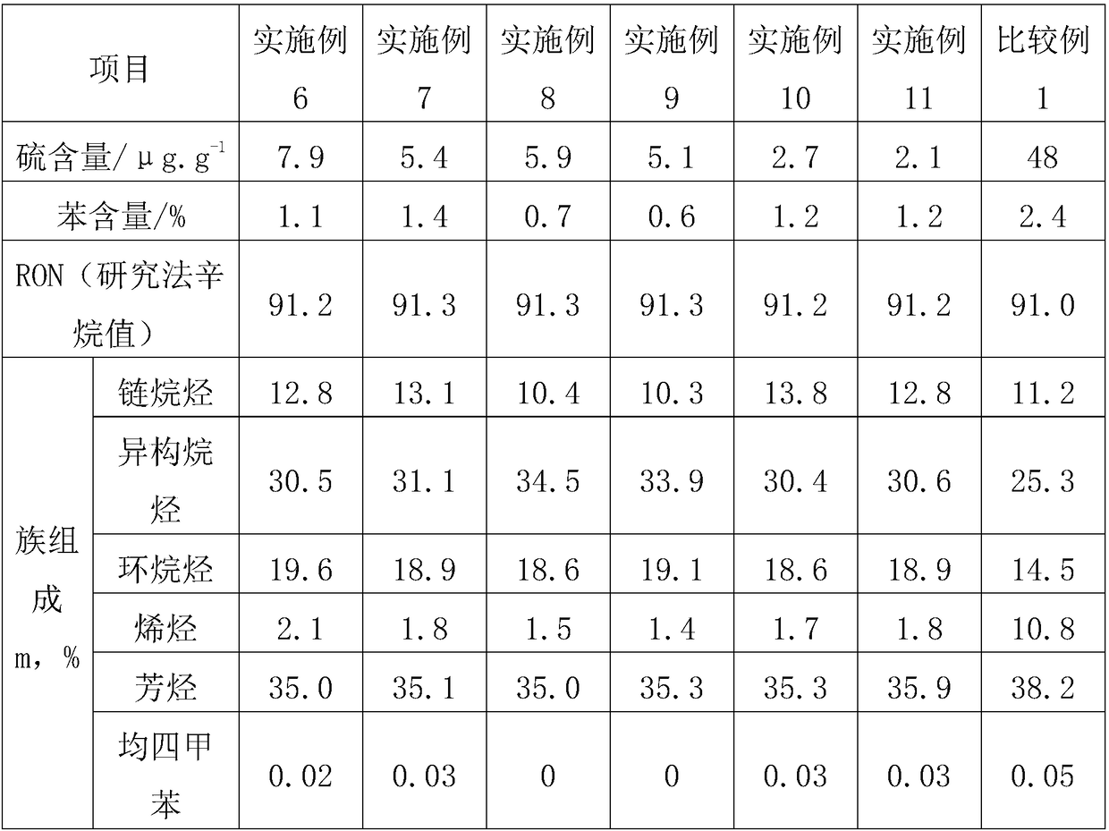 Catalyst for preparing gasoline by coupling naphtha and methanol and preparation method of catalyst