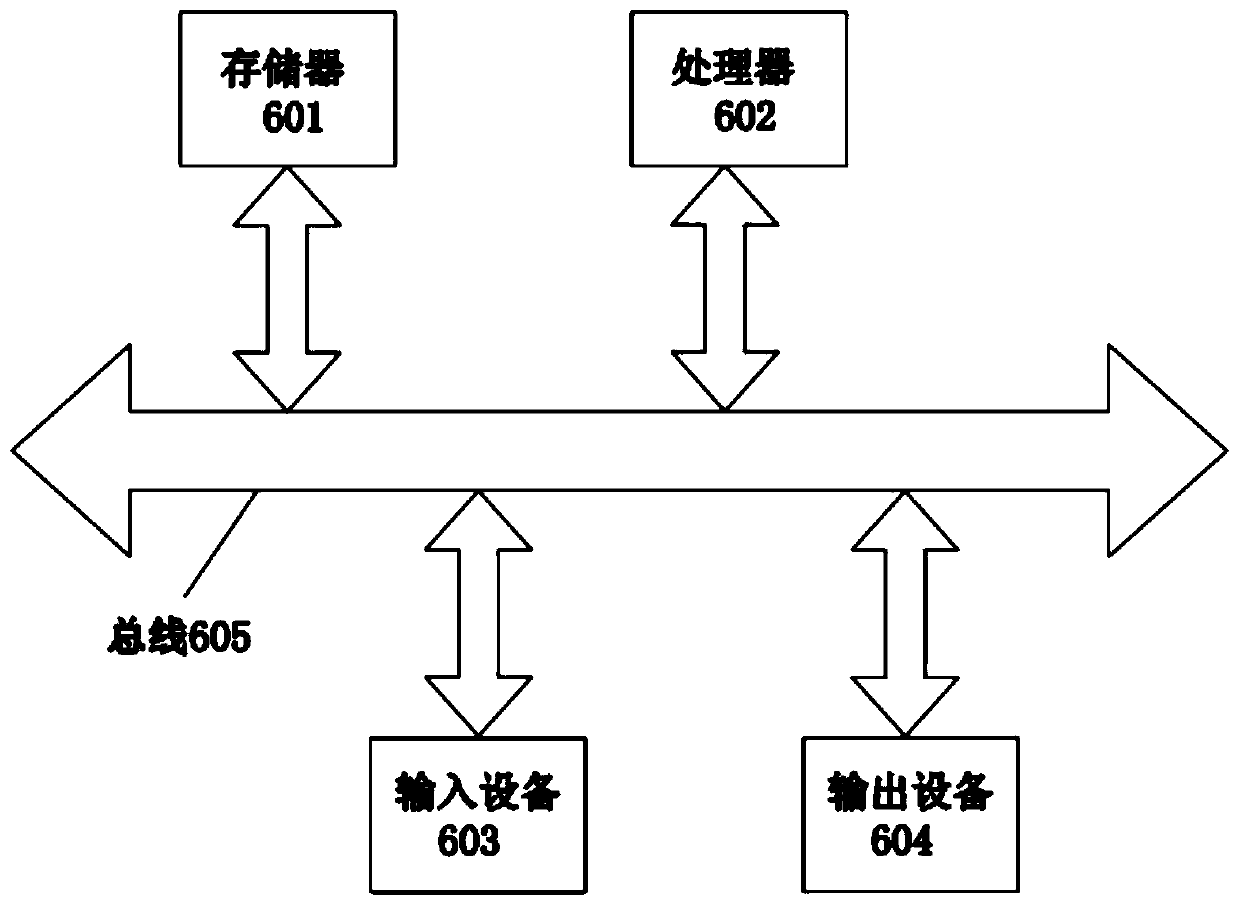 Generation method and system of coarse resolution map, electronic device and storage medium