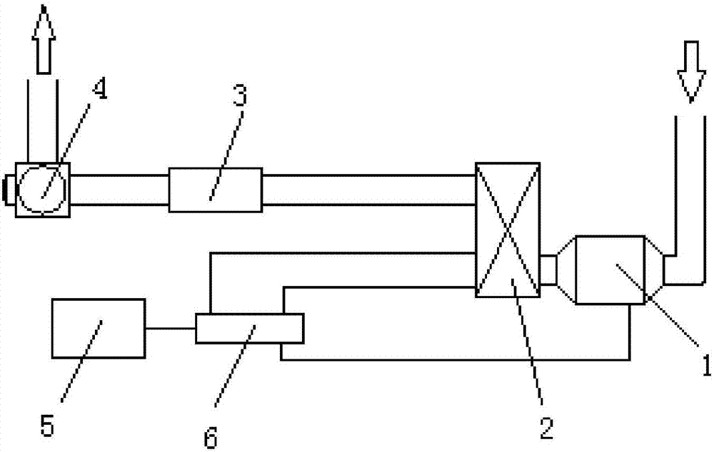 A clean egr loop system