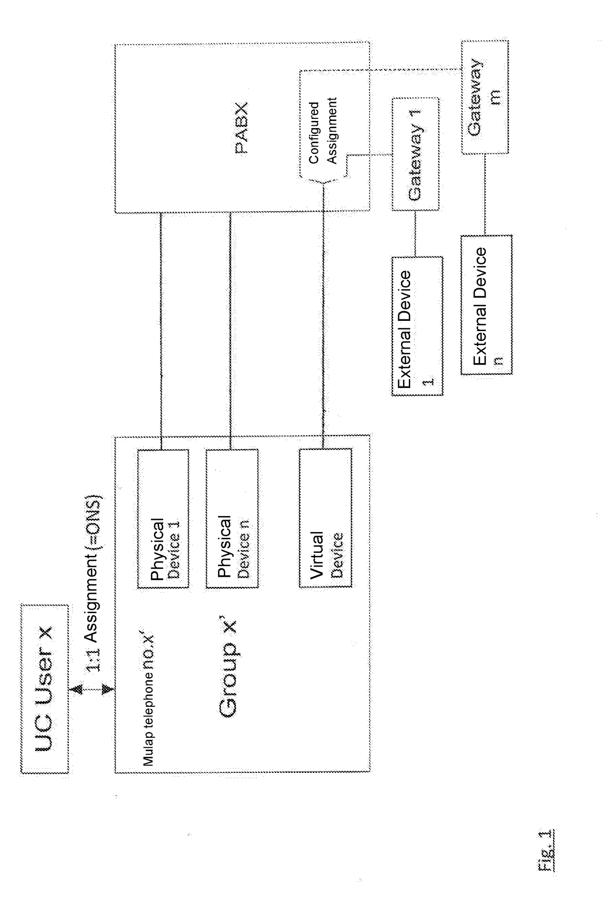 Integrating a communication terminal as the preferred device in a static communication system configuration