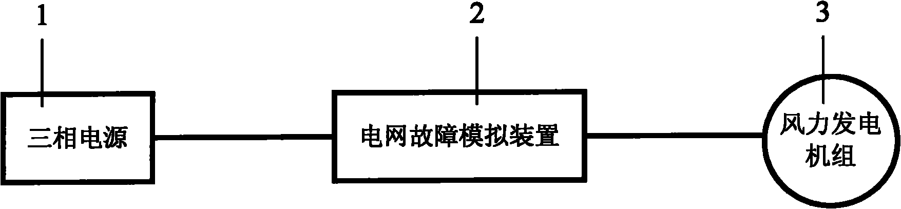 Device for testing power grid adaptability of wind generator set