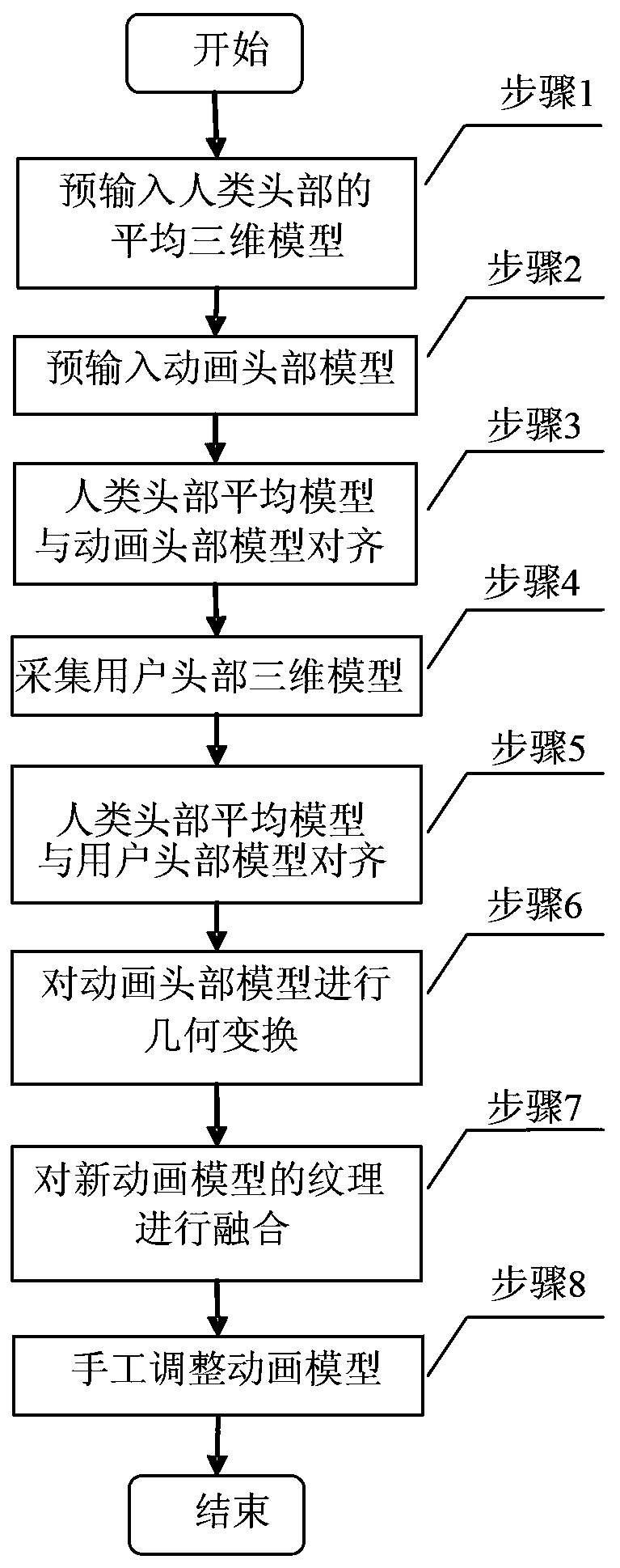 Three-dimensional model change method and device