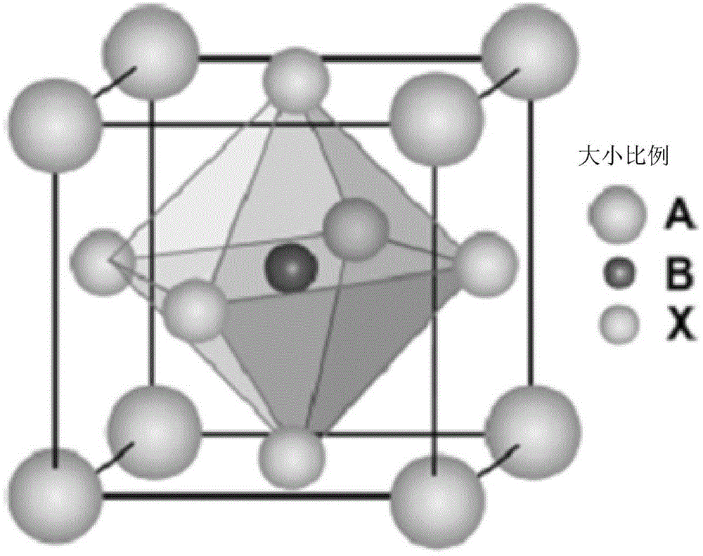 Perovskite material and solar cell