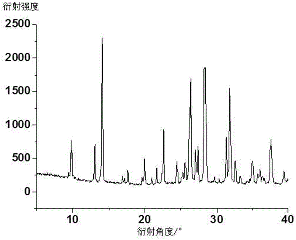 Perovskite material and solar cell