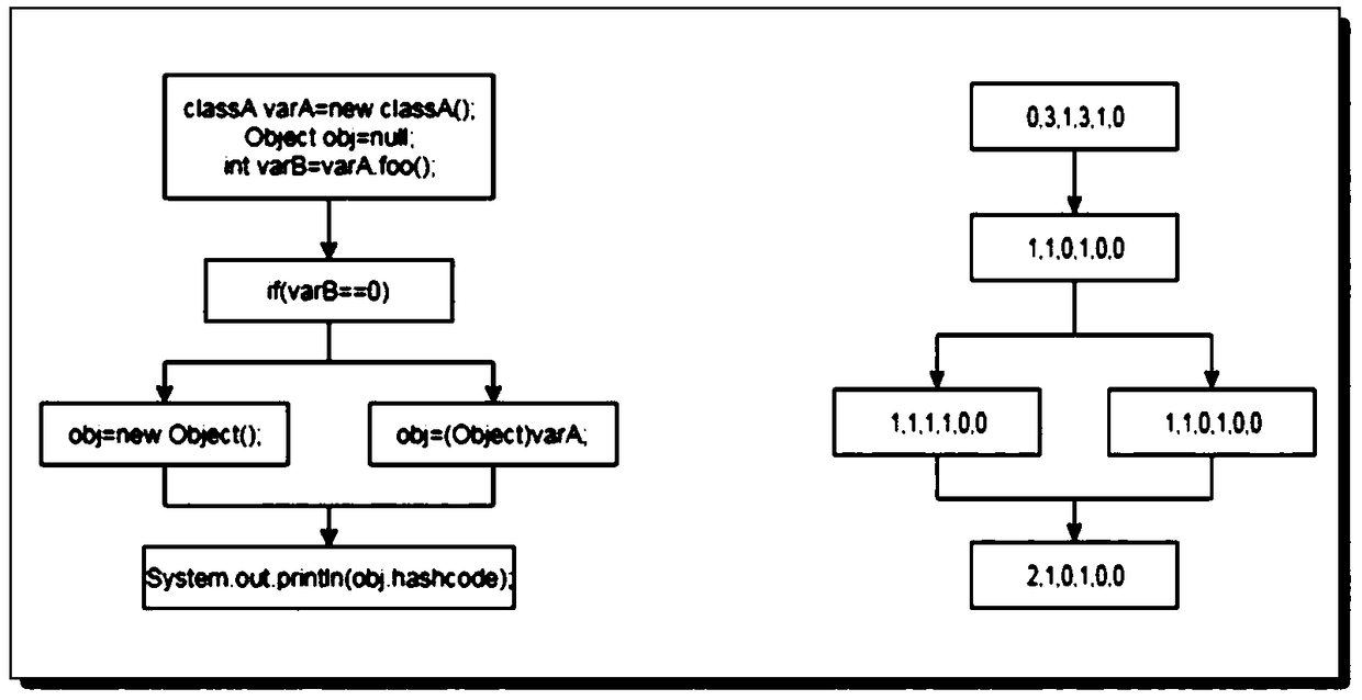 A code defect detection method and device based on deep learning