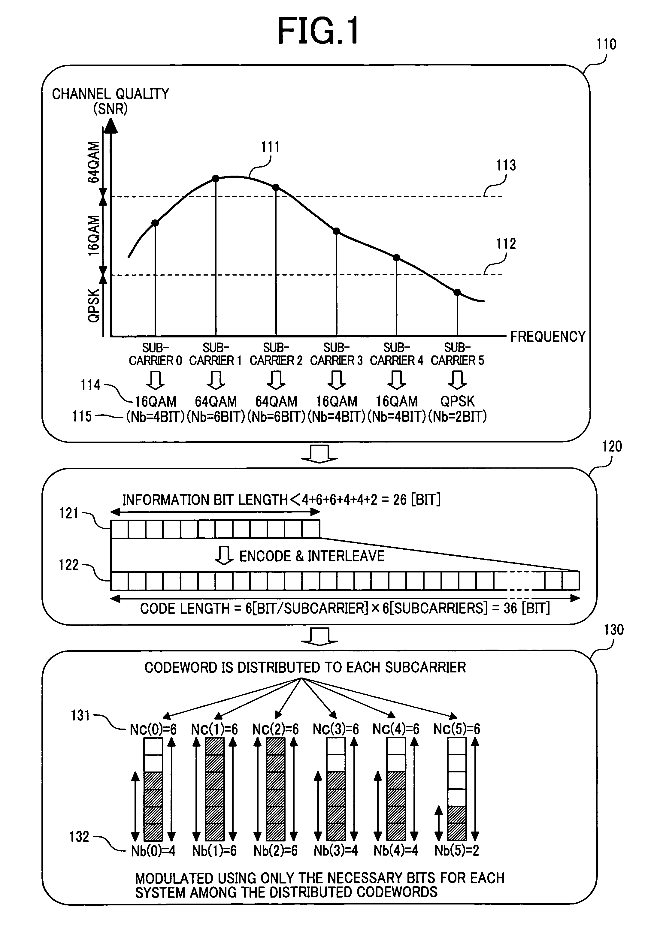 Adaptive modulation scheme and data rate control method