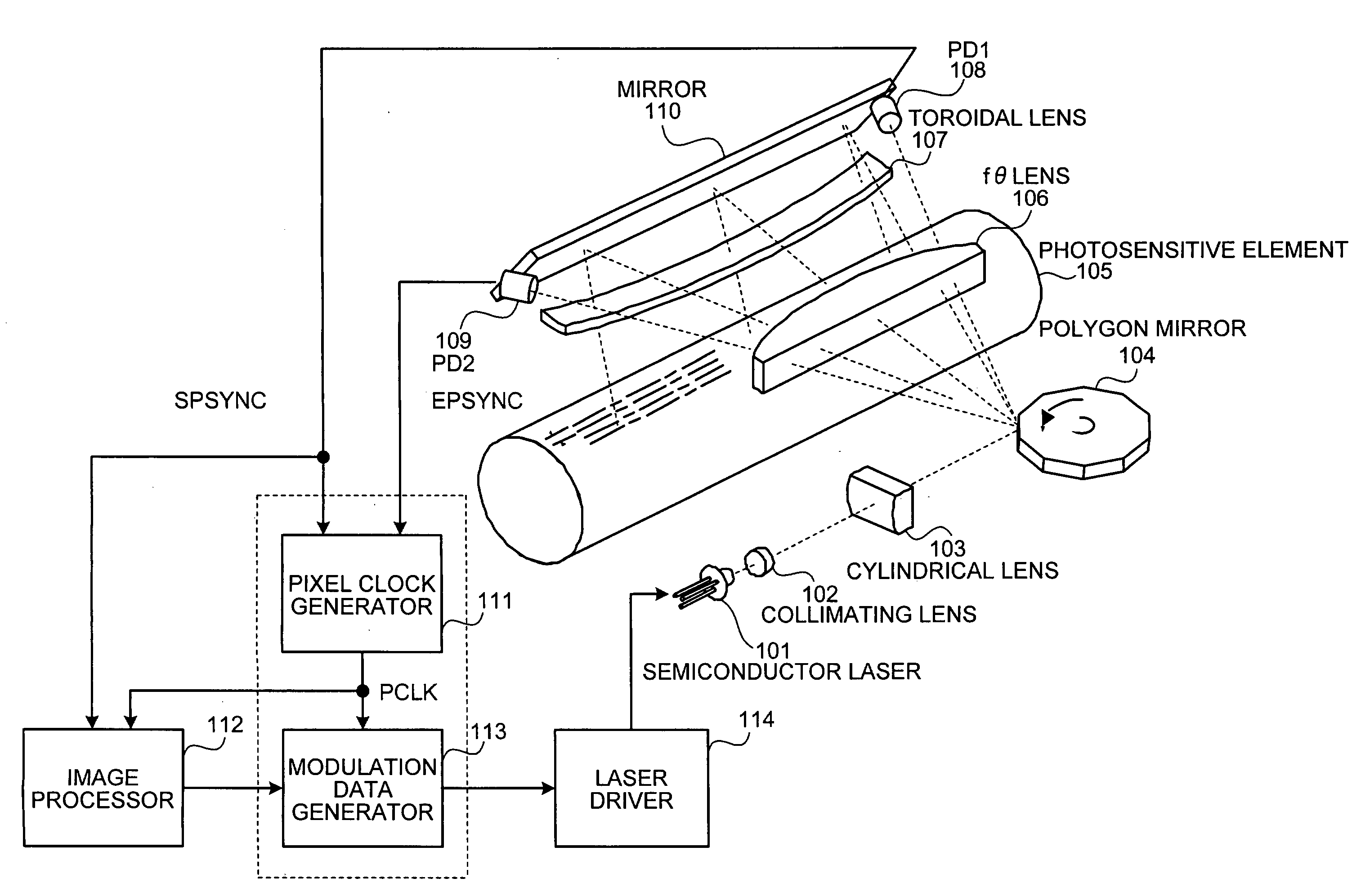 Pixel Clock Generator, Pulse Modulator, and Image Forming Apparatus