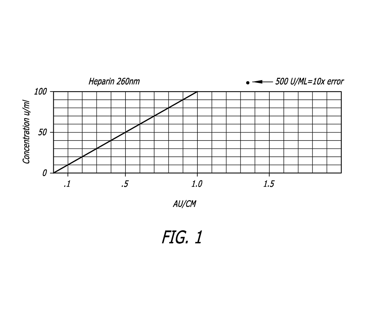 Infusion set and adapter for spectroscopic analysis of pharmaceuticals