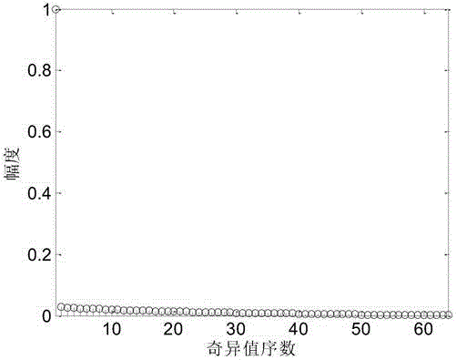 Modulation identification and blind pseudo-code sequence estimation of MC-CDMA signals