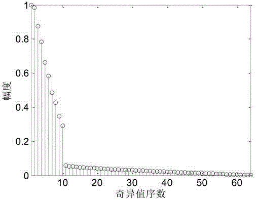 Modulation identification and blind pseudo-code sequence estimation of MC-CDMA signals