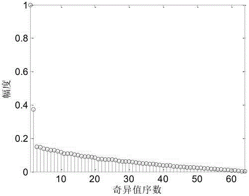 Modulation identification and blind pseudo-code sequence estimation of MC-CDMA signals