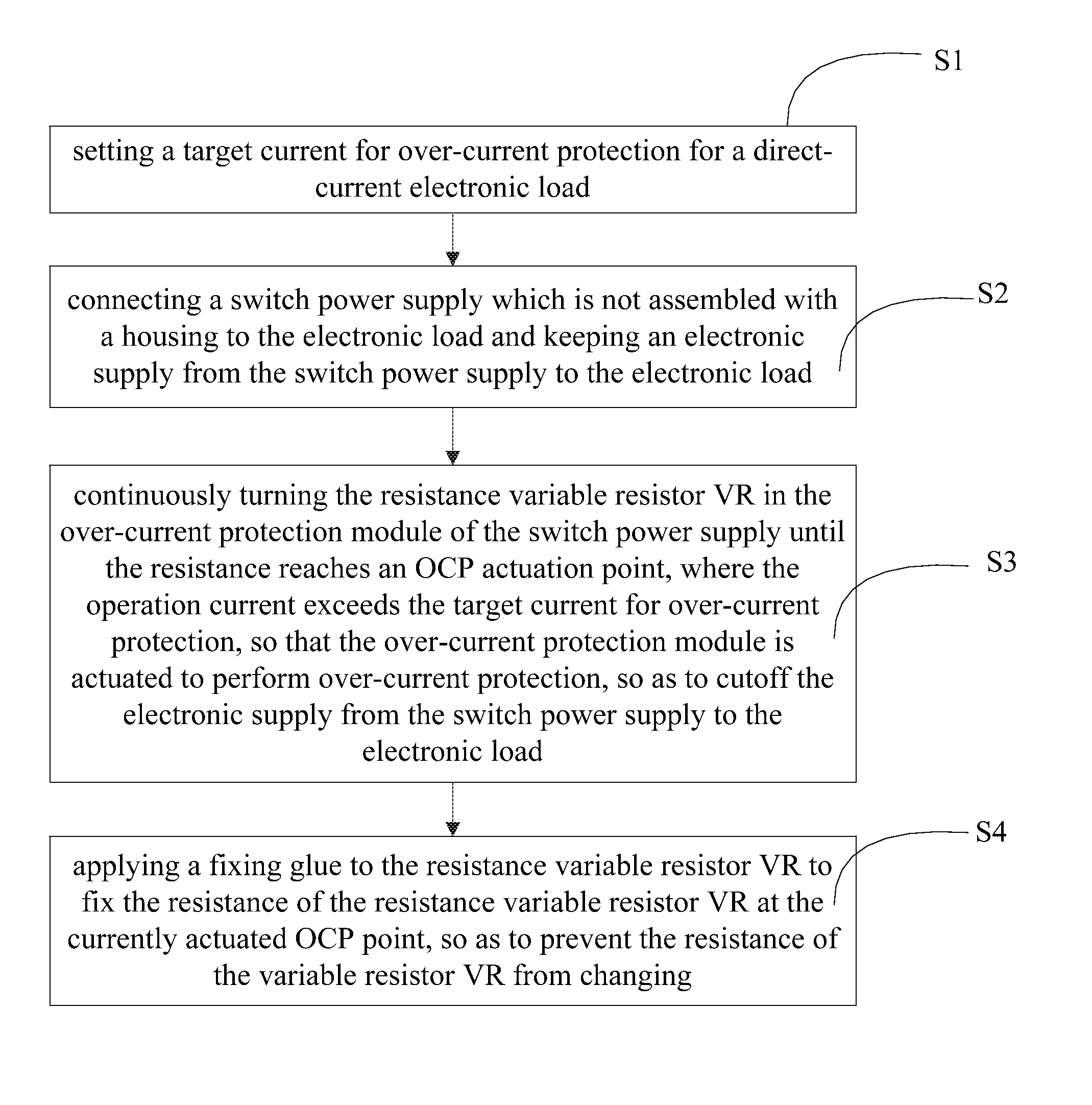 Method, system, and control apparatus for setting over-current protection point of electronic device