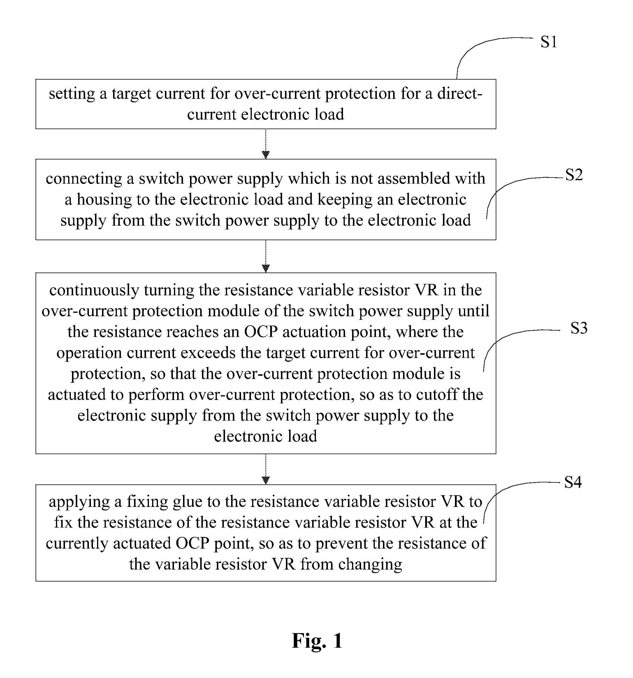 Method, system, and control apparatus for setting over-current protection point of electronic device