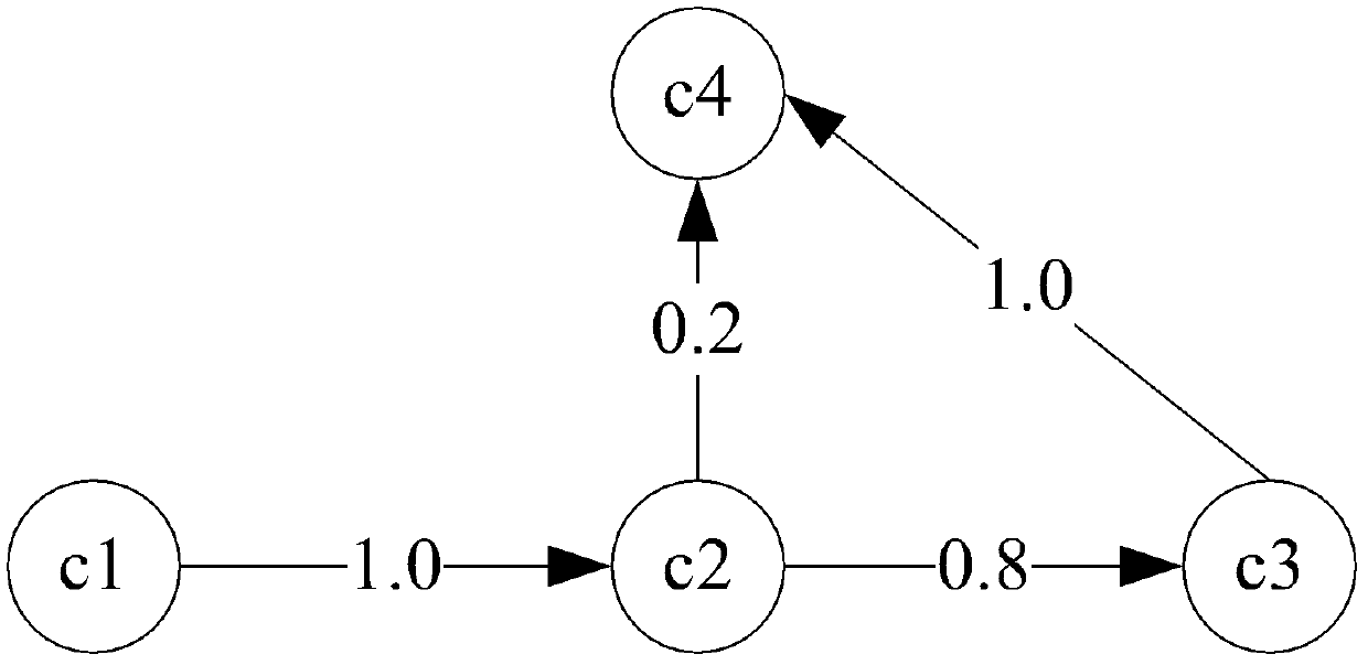 Component software reliability analysis method based on improved additive model