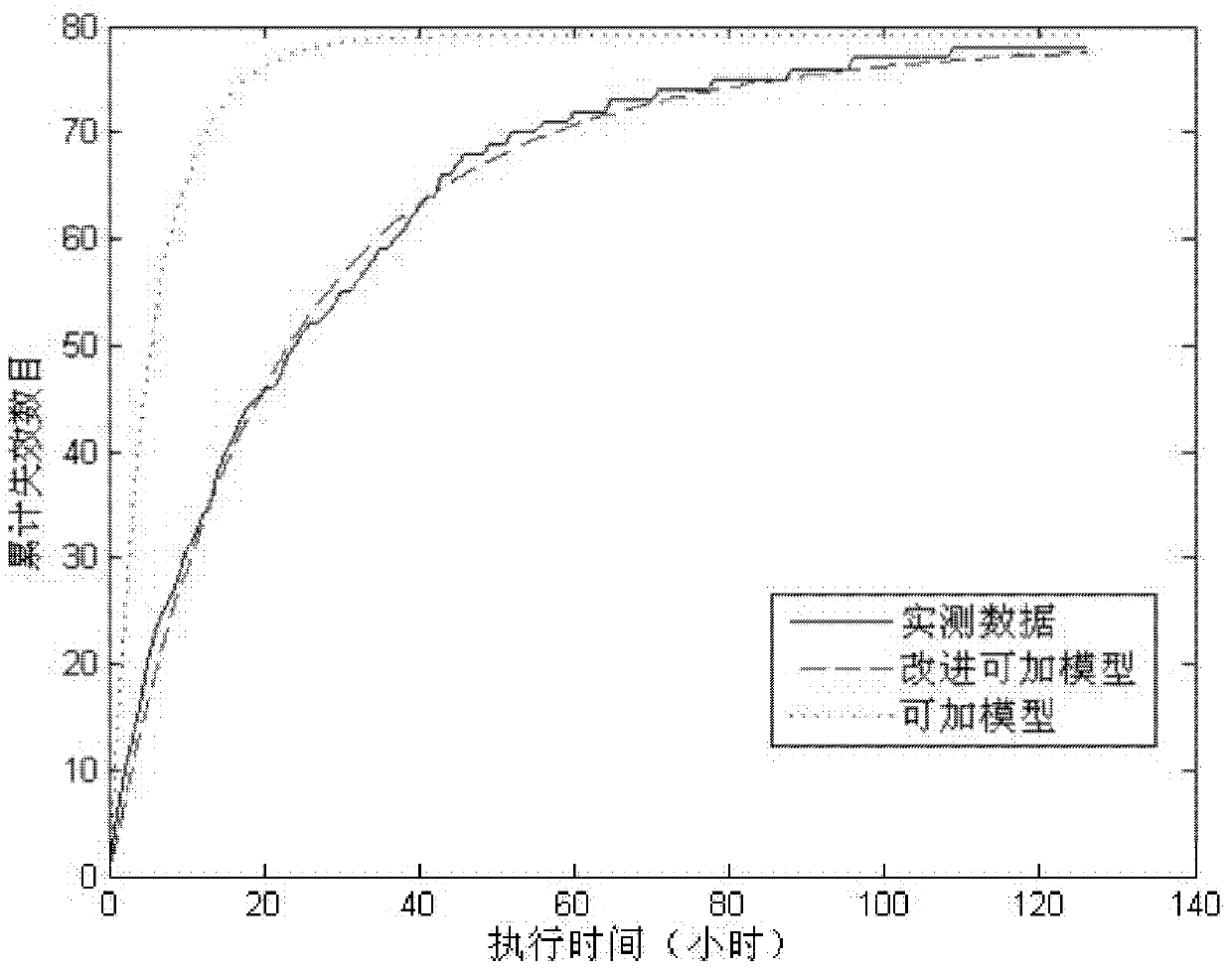 Component software reliability analysis method based on improved additive model