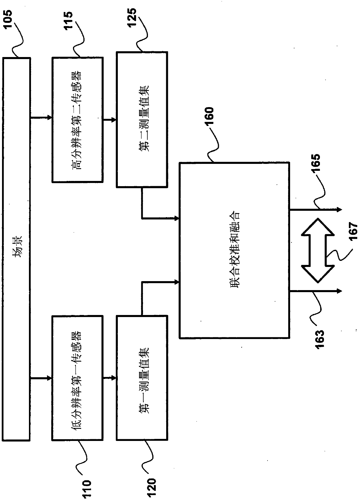 System and method for fusing outputs of sensors having different resolutions