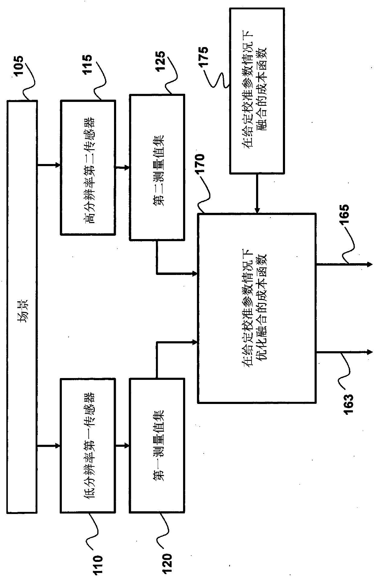 System and method for fusing outputs of sensors having different resolutions