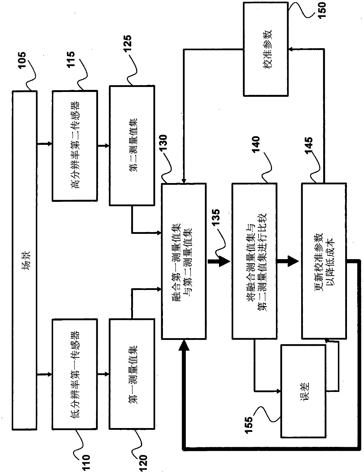 System and method for fusing outputs of sensors having different resolutions