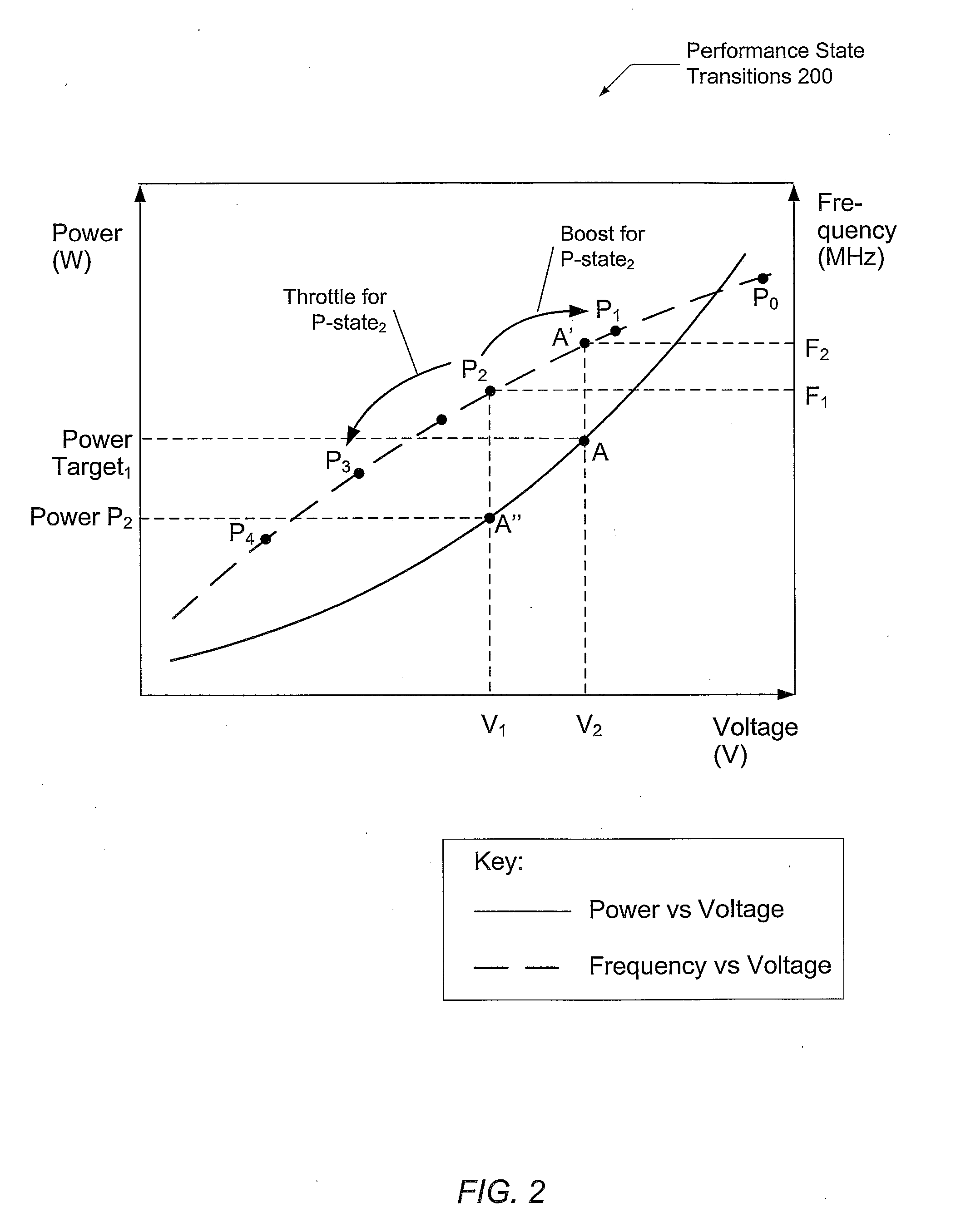 Managing current and power in a computing system