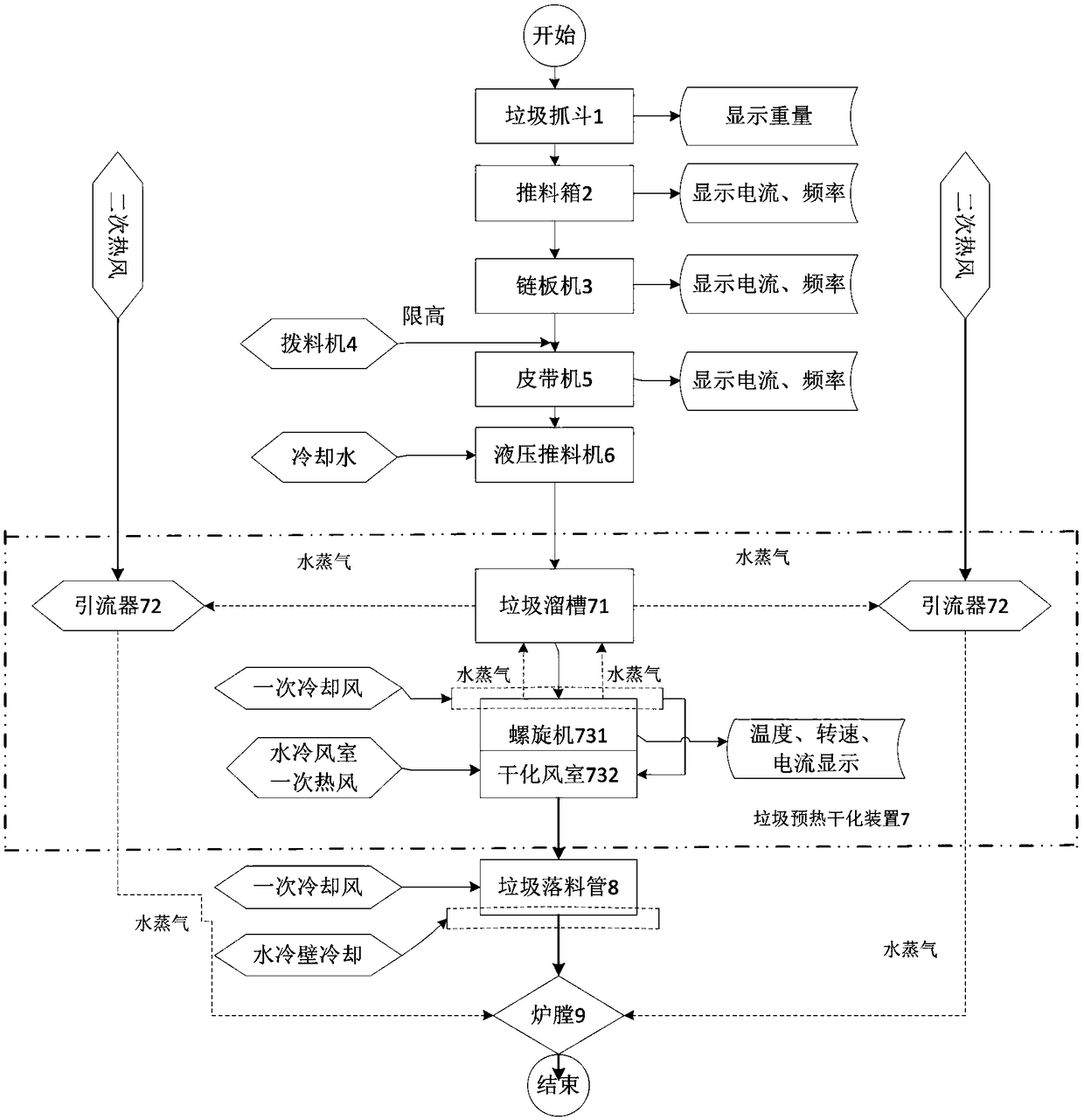 Preheating and anhydration device for garbage