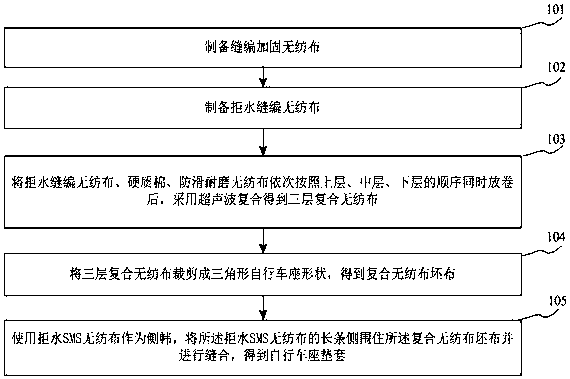 Bicycle seat cushion cover and preparation method thereof