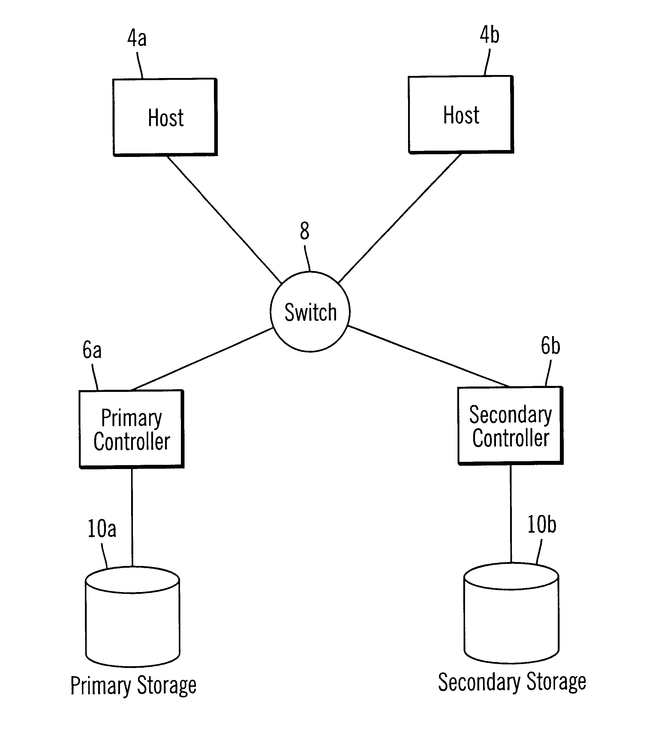 Method, system, and program for determining a number of write operations to execute