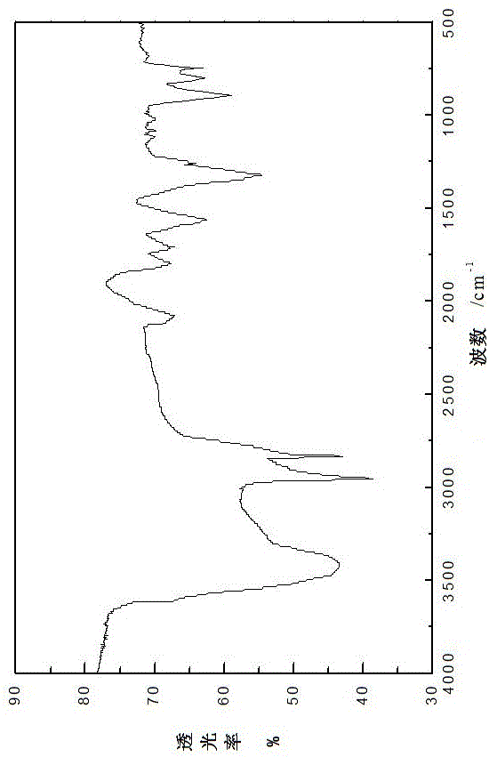 Collophane quaternary ammonium salt cationic collector, synthesis method and application of collophane quaternary ammonium salt cationic collector