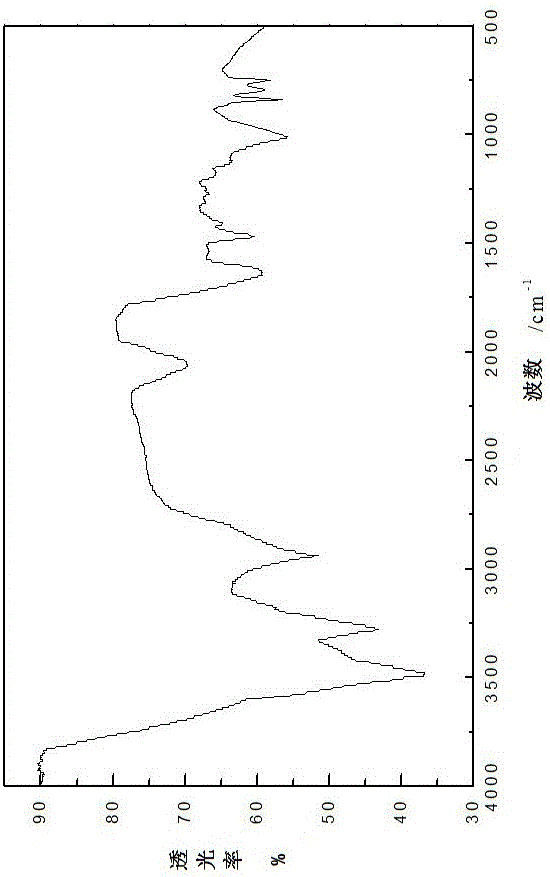 Collophane quaternary ammonium salt cationic collector, synthesis method and application of collophane quaternary ammonium salt cationic collector