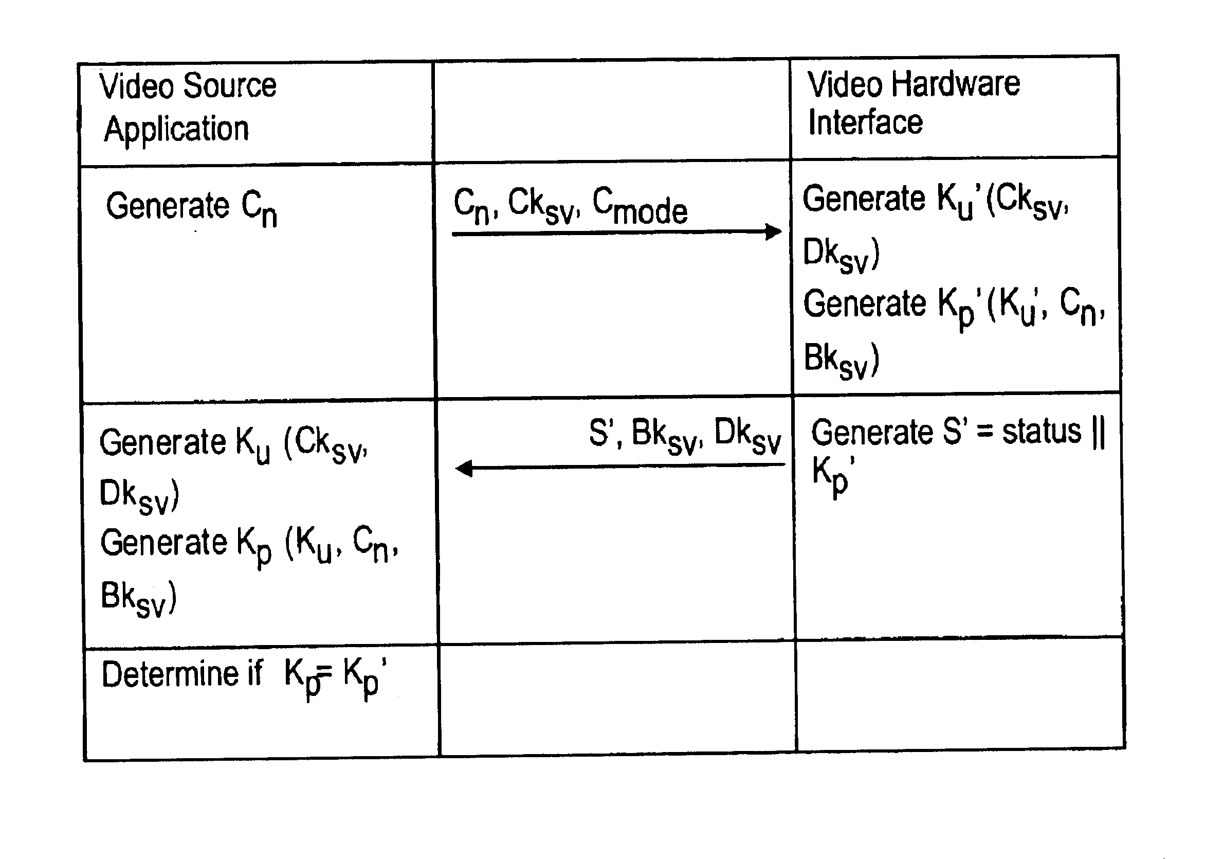 Method and apparatus for protected exchange of status and secret values between a video source application and a video hardware interface