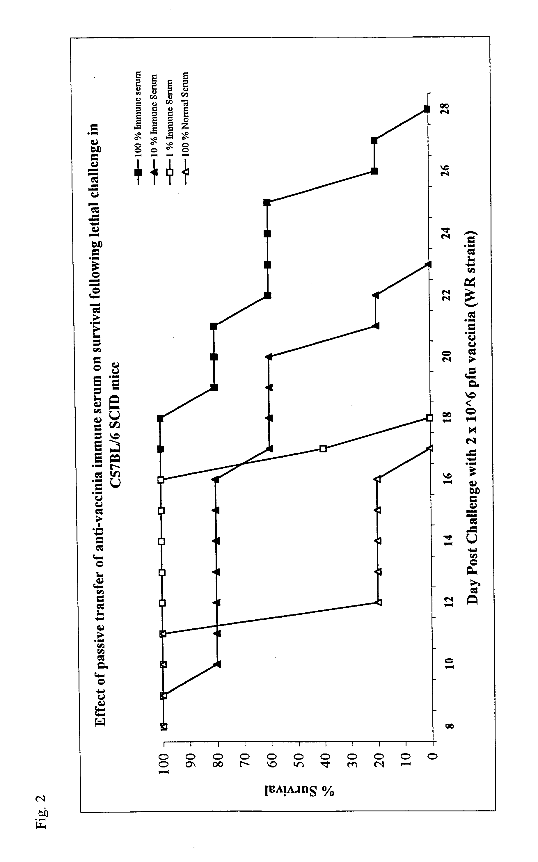 Immunogenic compositions derived from poxviruses and methods of using same