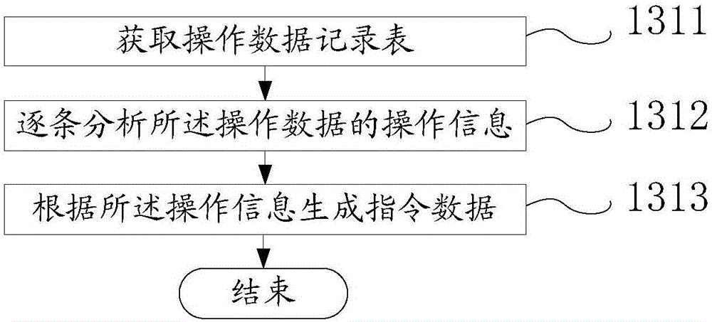 Virtual reality device and control device and method thereof