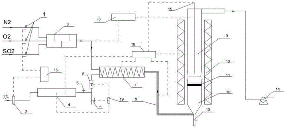 Automatic device for measuring sulfur dioxide capacity of active coke with continuous method