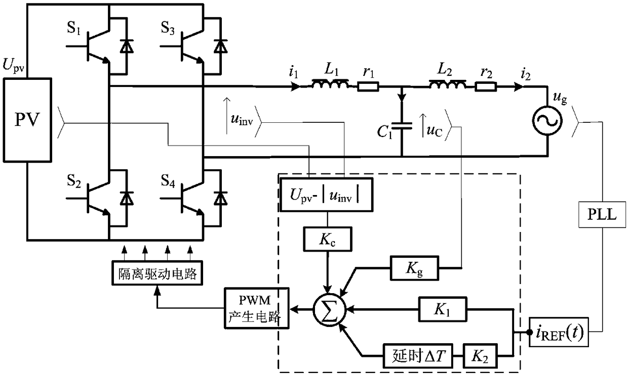 Current sensorless grid access current control method applicable to grid-connected inverter