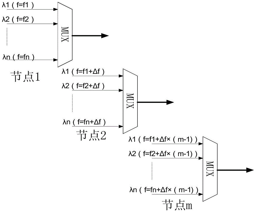 An optical signal identification and detection method and device