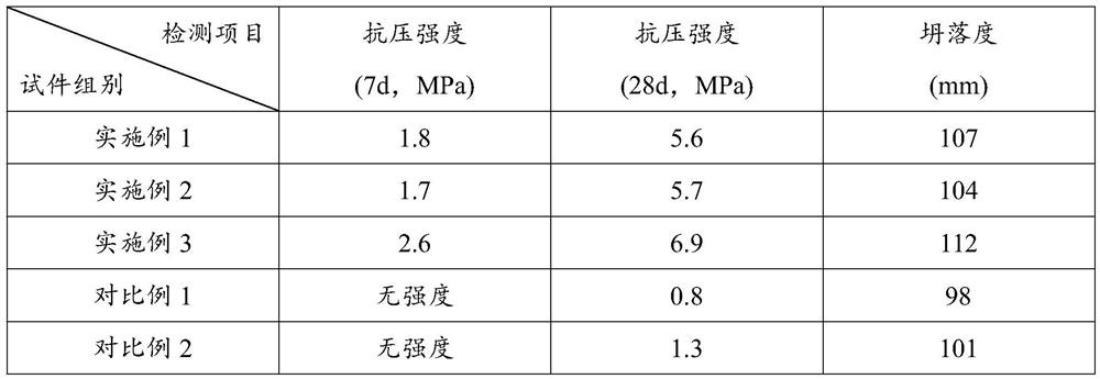 Multi-element coal-based solid waste composite acid excited underground filling material and preparation method thereof