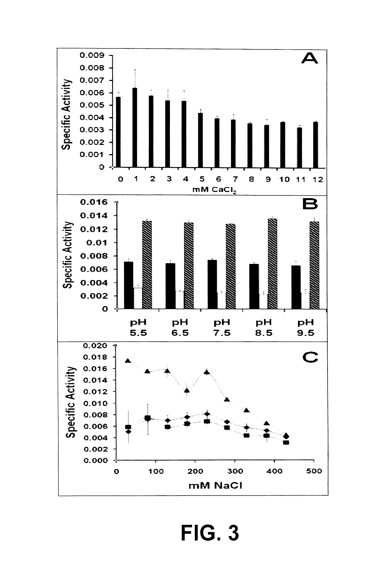 Isolated recombinant cDNA