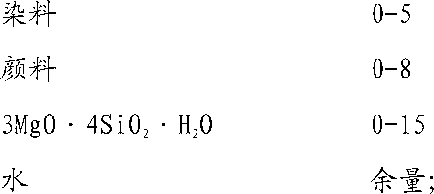 Water-soluble paint, preparation method and spraying technique thereof