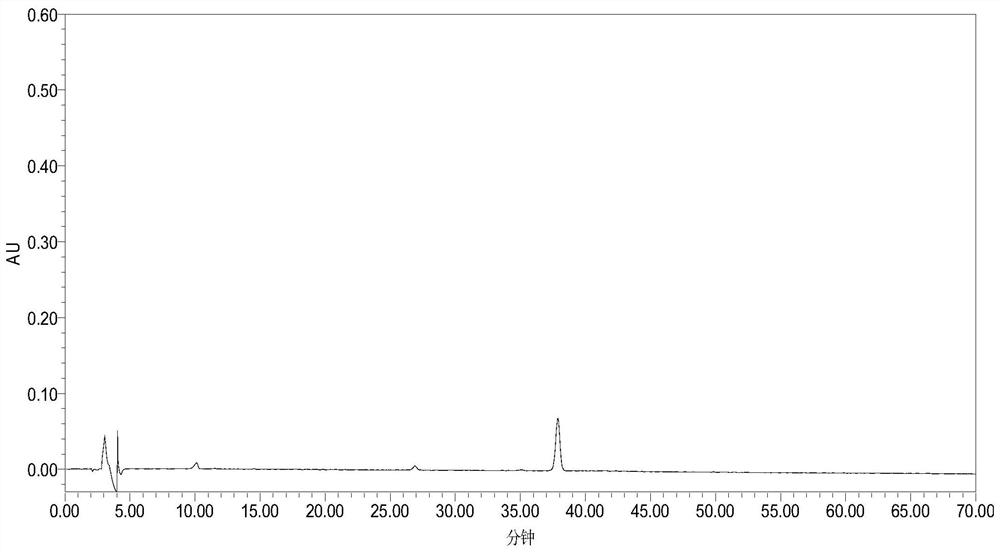 HPLC characteristic map of Sanjin preparation and its construction method