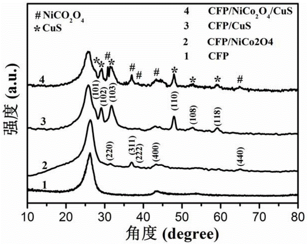 Hydrogen-evolution catalyst and preparation method thereof