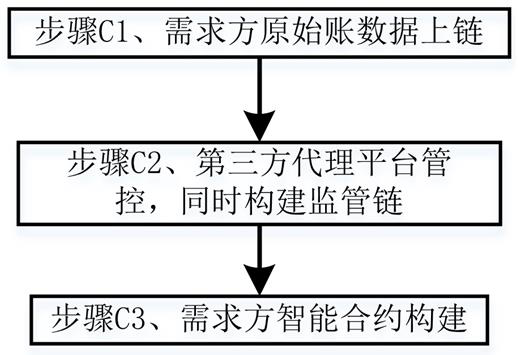 Distributed data exchange network system and method based on edge data gateway