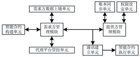 Distributed data exchange network system and method based on edge data gateway