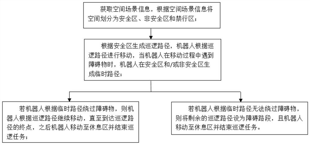 Robot walking path scheduling management method