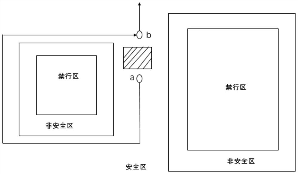 Robot walking path scheduling management method