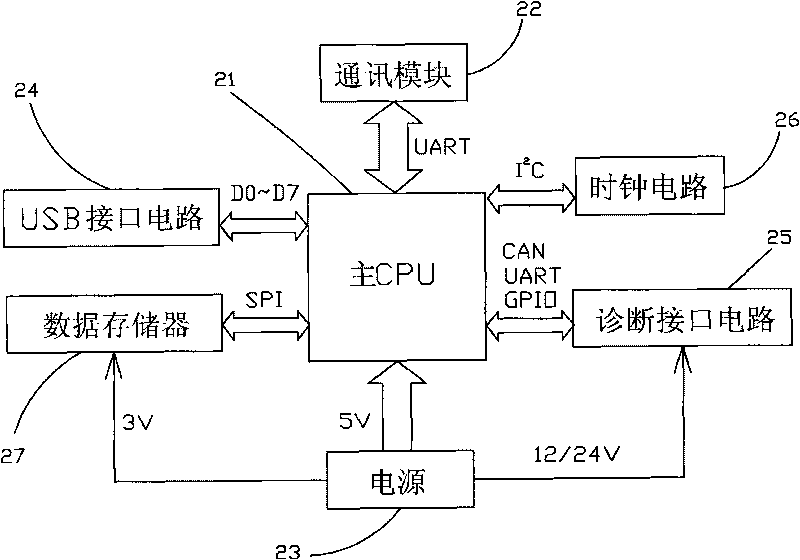 Vehicle diagnosis system and method based on mobile phone platform